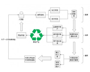 黑客安全網(wǎng) 引領(lǐng)網(wǎng)絡(luò)技術(shù)探索，構(gòu)筑專(zhuān)業(yè)安全門(mén)戶(hù)